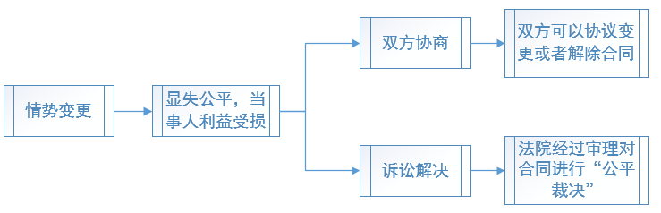 情势变更.png